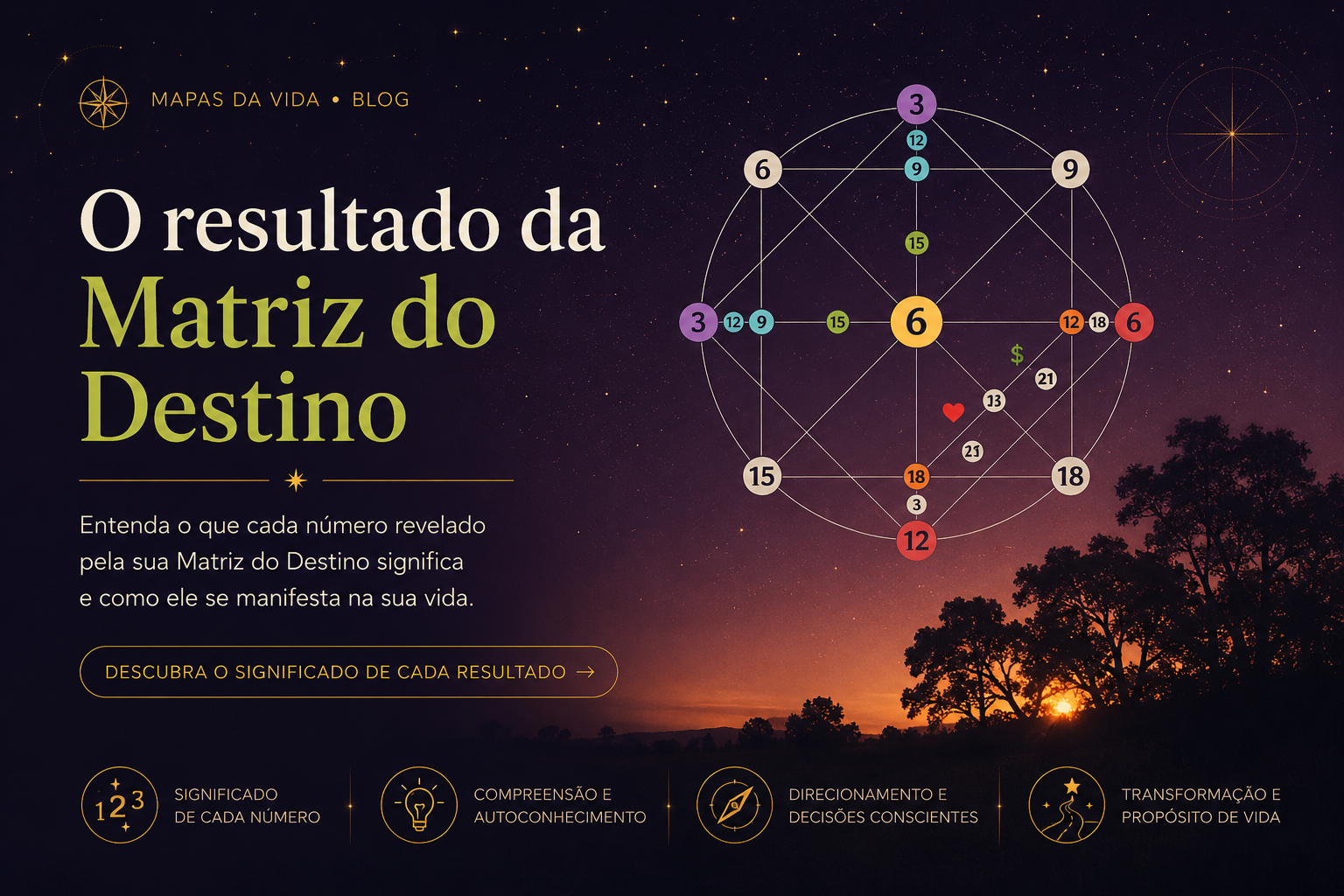 O resultado do matriz do destino