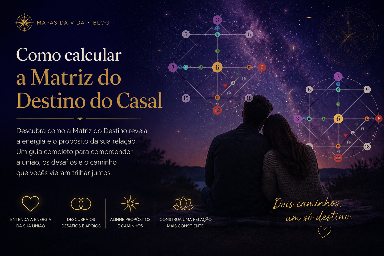 Matriz de compatibilidade de parceiros