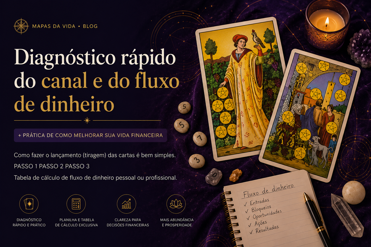 Diagnóstico rápido do canal e do fluxo de dinheiro + prática de como melhorar a vida financeira