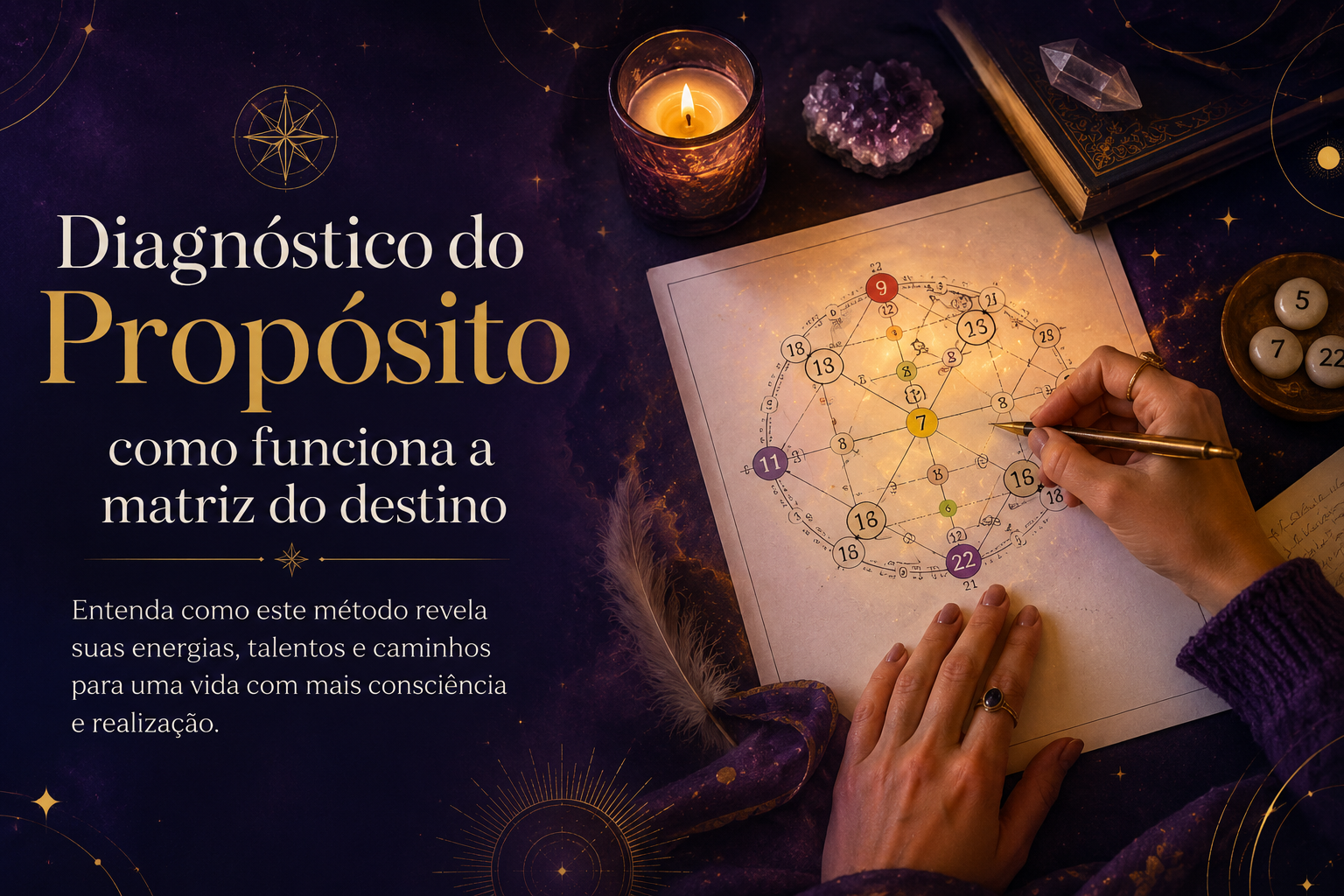 Diagnóstico do Propósito – como funciona matriz do destino