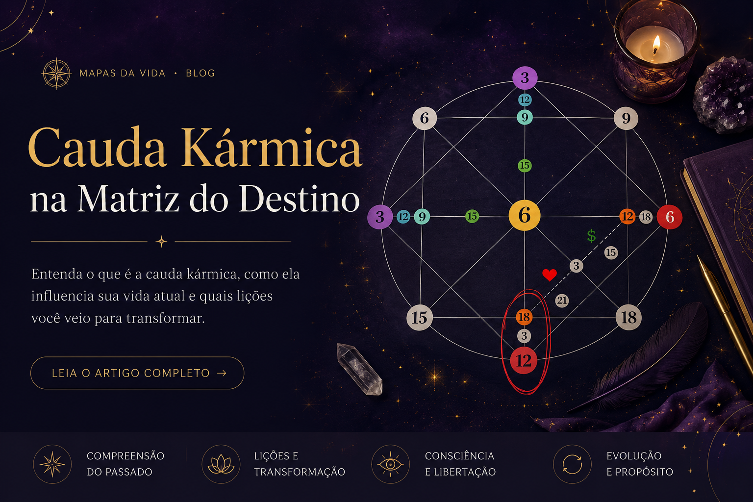 Cauda kármica na Matriz do Destino